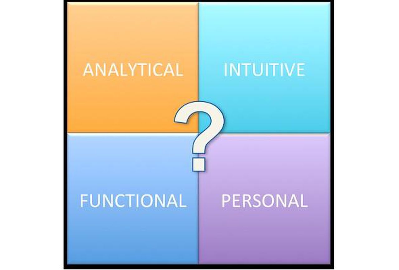 What Type Of Communicator Are You Printable Quiz 4 Styles Analytical, Amiable, Expressive